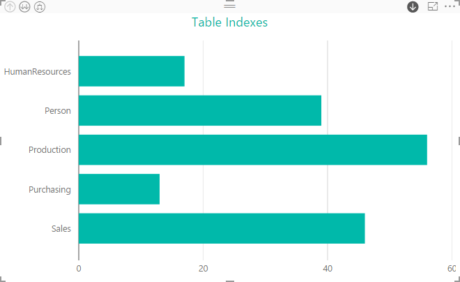 _screenshots5/st_PowerBI5_IndexTypes_StackedBarChart1.png