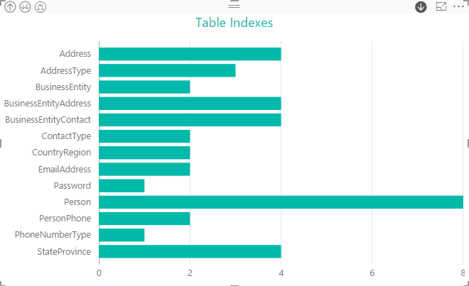 _screenshots5/st_PowerBI5_IndexTypes_StackedBarChart2.png