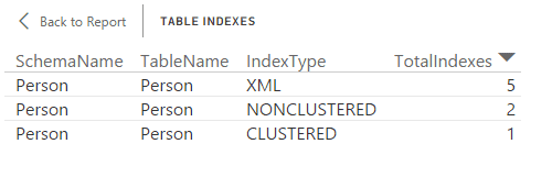 _screenshots5/st_PowerBI5_IndexTypes_StackedBarChart3.png