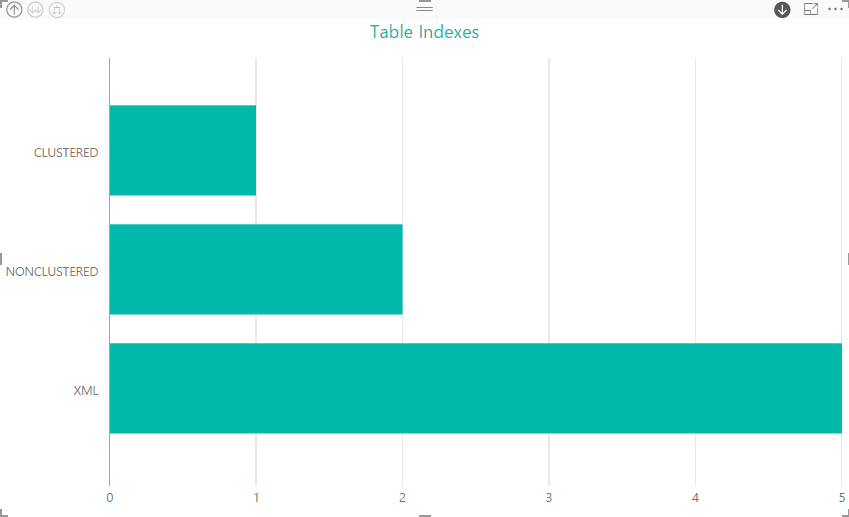 _screenshots5/st_PowerBI5_IndexTypes_StackedBarChart4.png