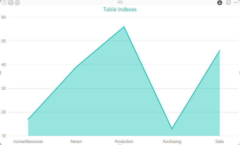 _screenshots5/st_PowerBI5_IndexTypes_StackedAreaChart1.png