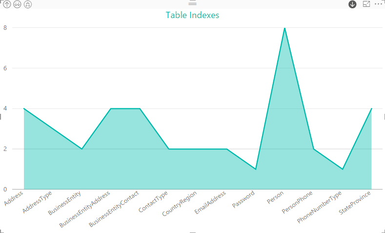 _screenshots5/st_PowerBI5_IndexTypes_StackedAreaChart2.png