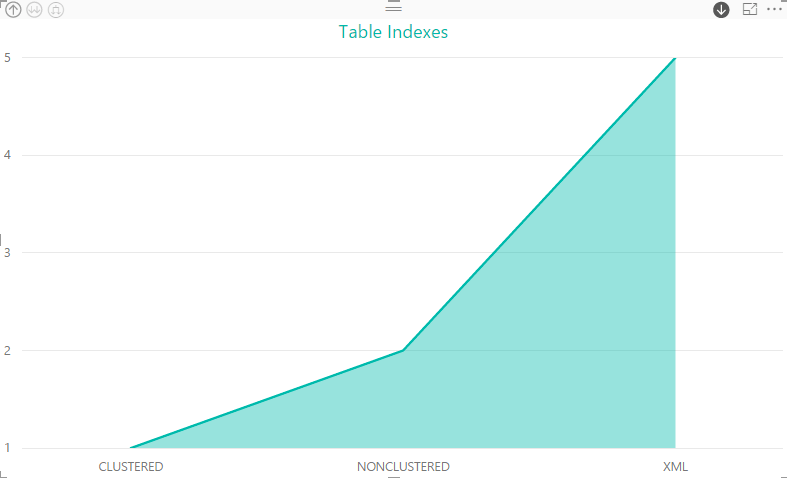 _screenshots5/st_PowerBI5_IndexTypes_StackedAreaChart3.png