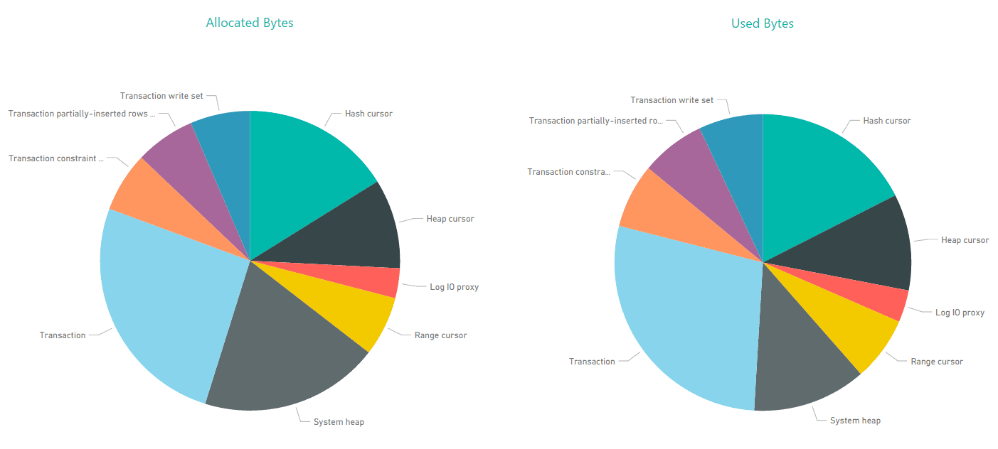 _screenshots5/st_PowerBI5_MemoryConsumers_PieCharts.png