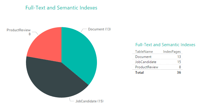 _screenshots5/st_PowerBI5_IndexStatistics_PieChartMatrix.png