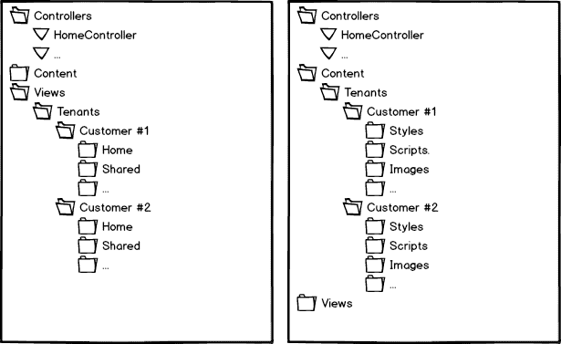 D:\My Articles\SimpleTalk\2016\11-Views\Fig01.png