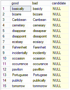 Fuzzy Search in SQL Server: Edit Distance, Metaphone, and Soundex ...