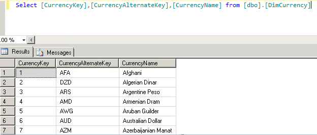 C:\WorkArea\Nat\SQL\Blog\SimpleTalk\DbFit\Images\DimCurrency.png