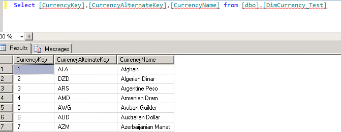 C:\WorkArea\Nat\SQL\Blog\SimpleTalk\DbFit\Images\DimCurrencyTestTable.png