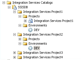 C:\WorkArea\Nat\SQL\Blog\SimpleTalk\SSIS Compare\Image\SSIS_Catalog_Overview.png