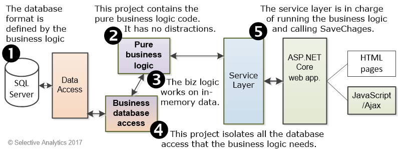 graph theoretic techniques for web content