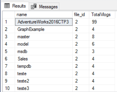 vlogs sys.dm_db_log_info cross database