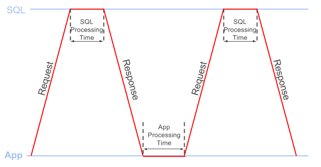 C:\Users\dan\AppData\Local\Microsoft\Windows\INetCache\Content.Word\processing_time.png