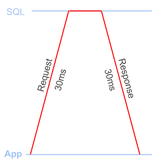 C:\Users\dan\AppData\Local\Microsoft\Windows\INetCache\Content.Word\latency.png