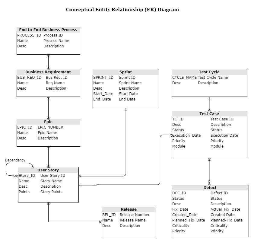 C:\Users\mrrizvi\AppData\Local\Microsoft\Windows\INetCacheContent.Word\ALM ER Diagram-v2 (1).jpg