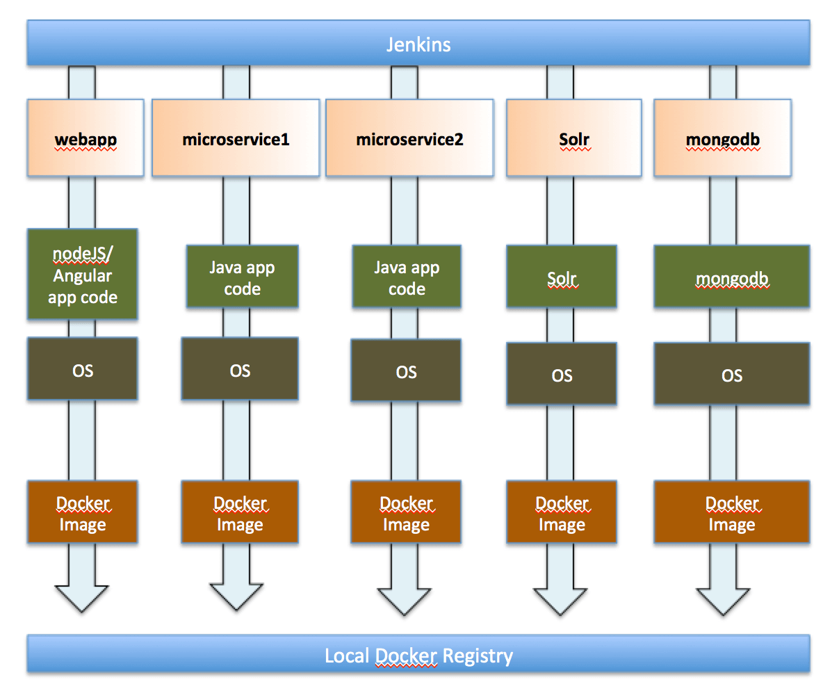 Docker discount microservices java