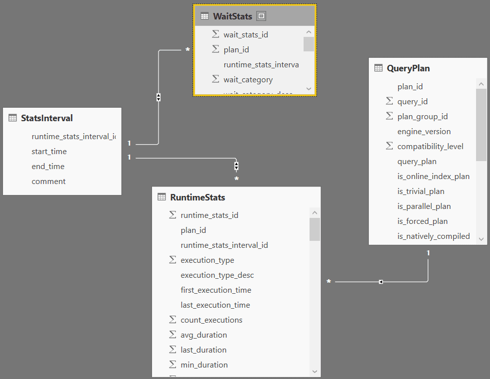 pbi model