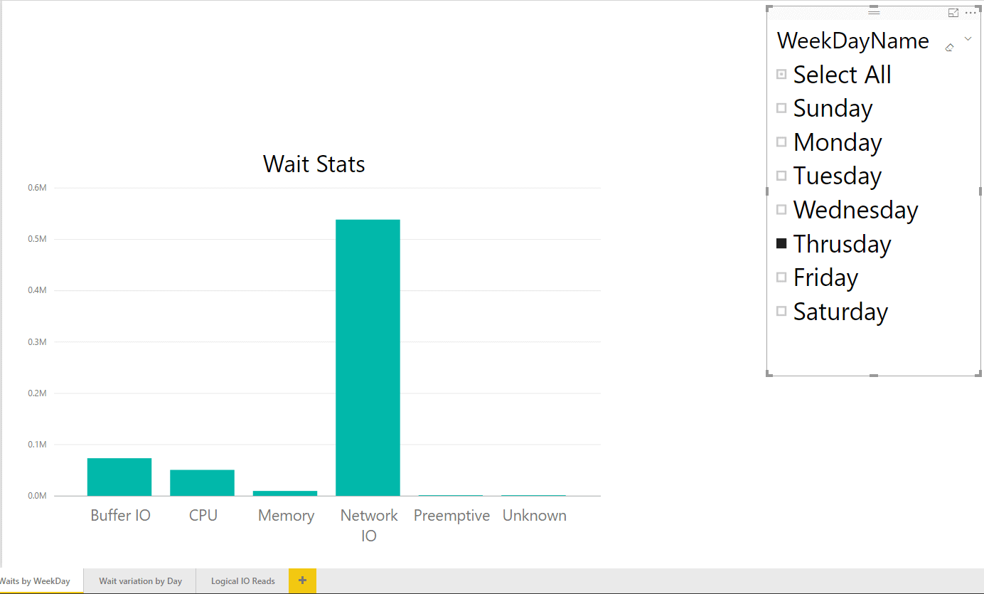 powerbi querystore report01