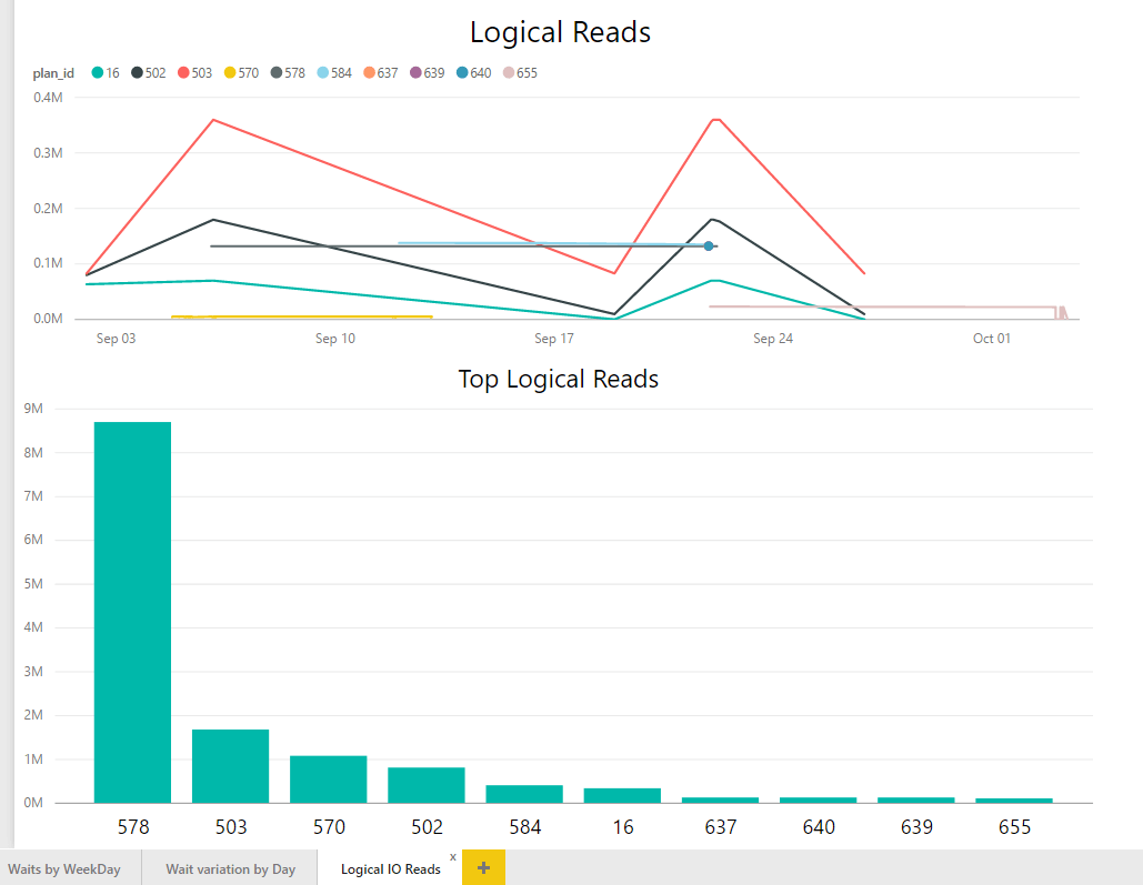 powerbi querystore report02