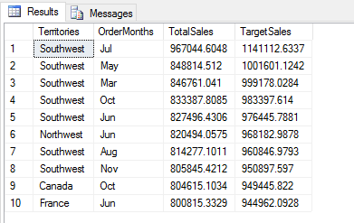 Sql drop column