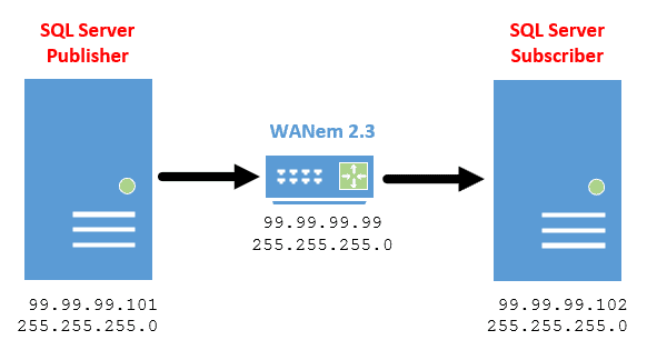 Topology of Hyper-V network.