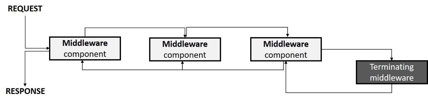 task fromresult net core