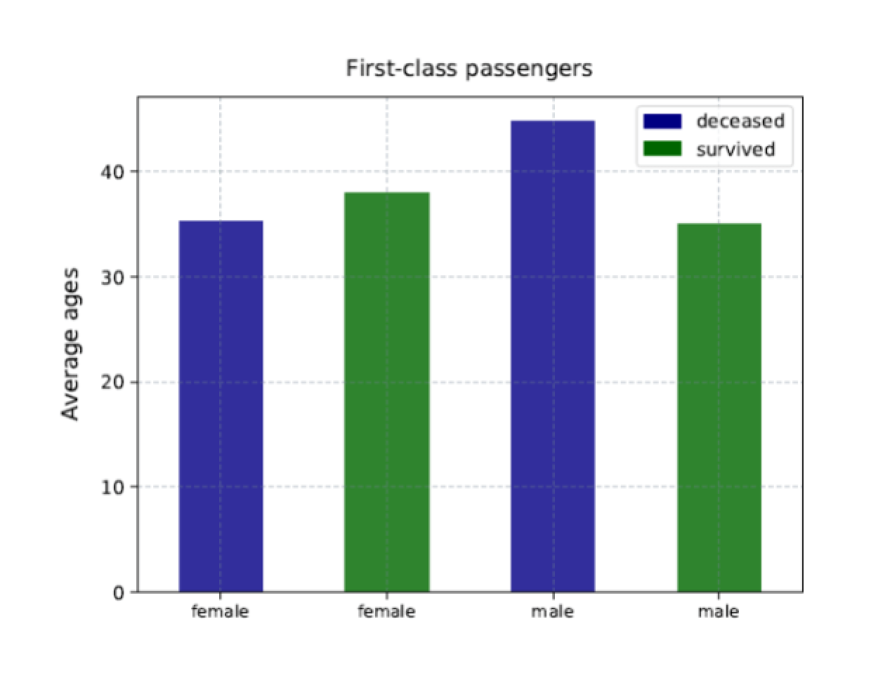 %20screenshots5/stPython5_fig05.png