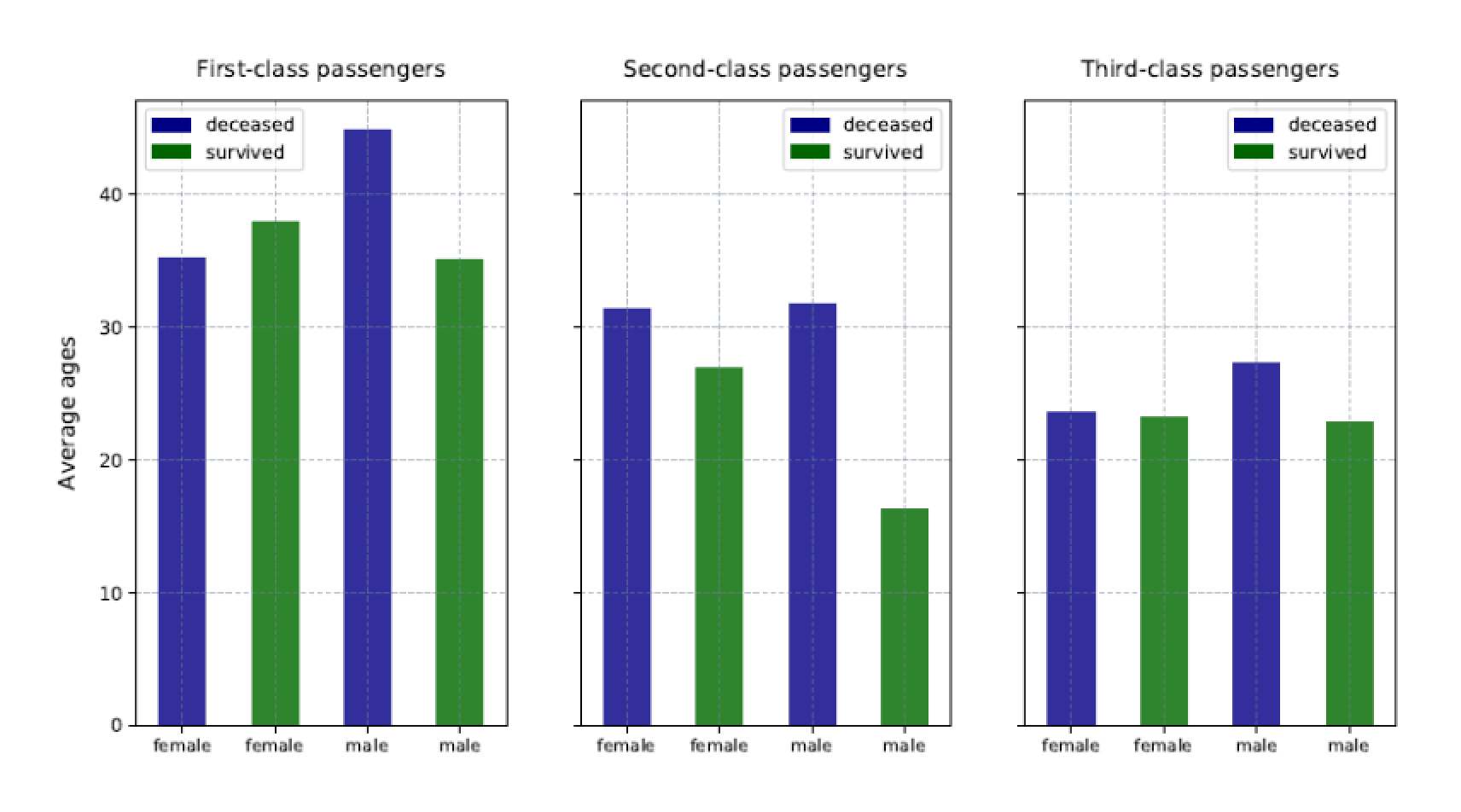 %20screenshots5/stPython5_fig06.png