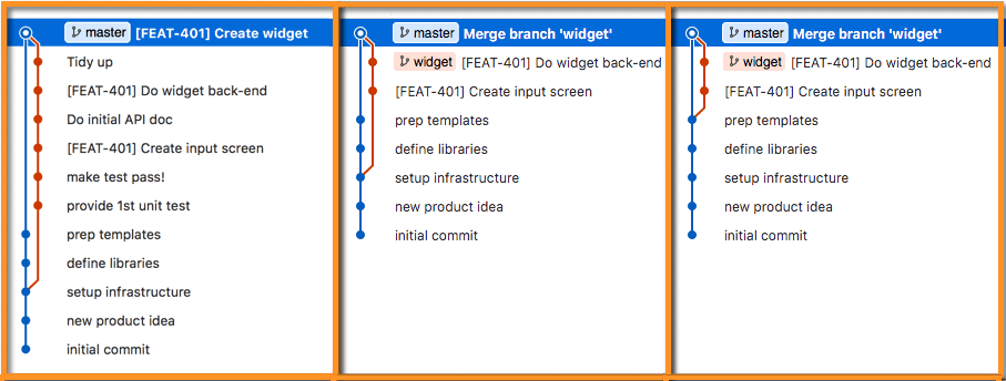 C:\Users\ms\AppData\Local\Temp\merge commit sequence.png