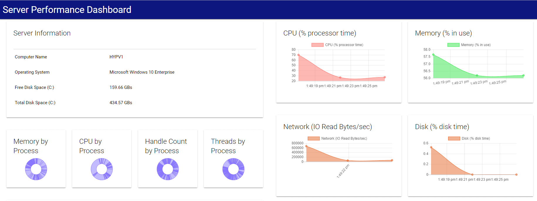 Powershell Out Chart