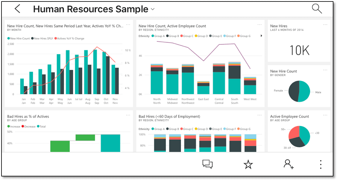 Power Bi Sample Charts