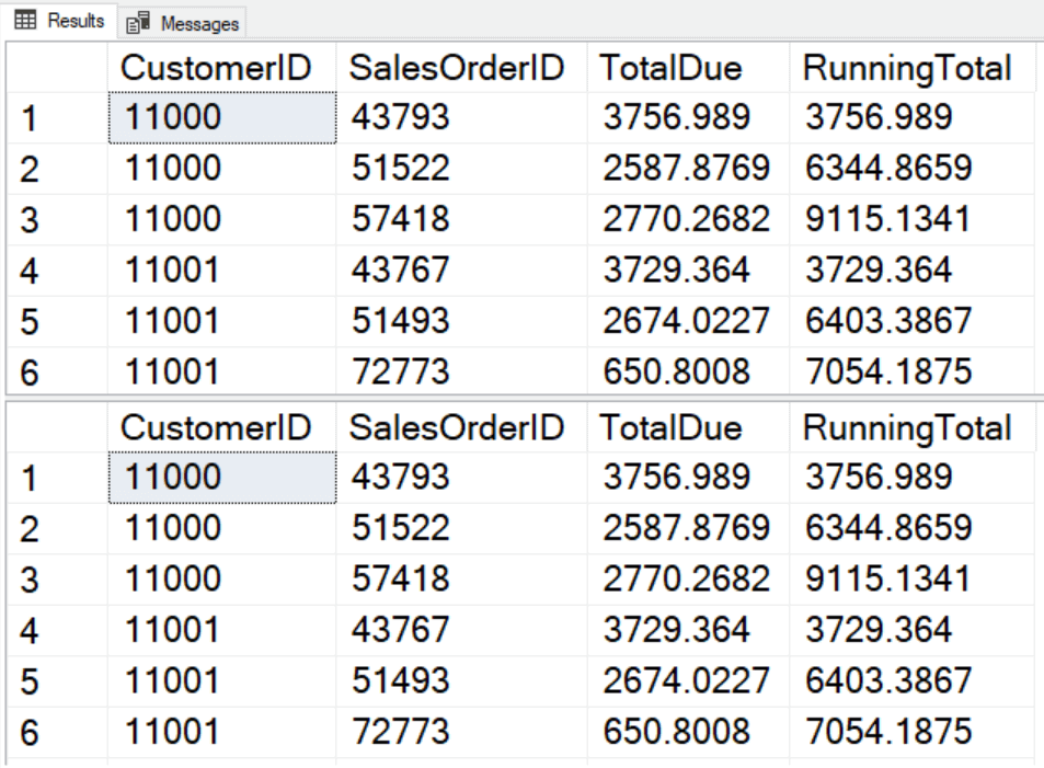 T Sql Window Functions And Performance Simple Talk