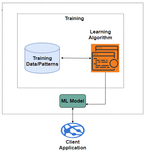 C:\Users\spande\AppData\Local\Microsoft\Windows\INetCache\Content.Word\AML44.png