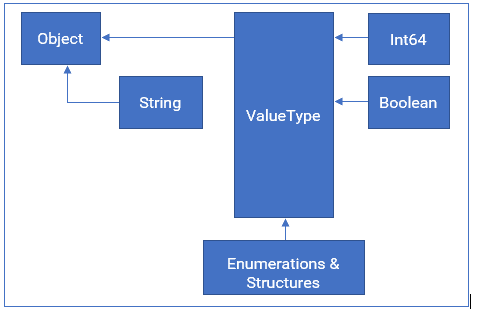 Use generics to dynamically specify the number, and type, of arguments to  functions