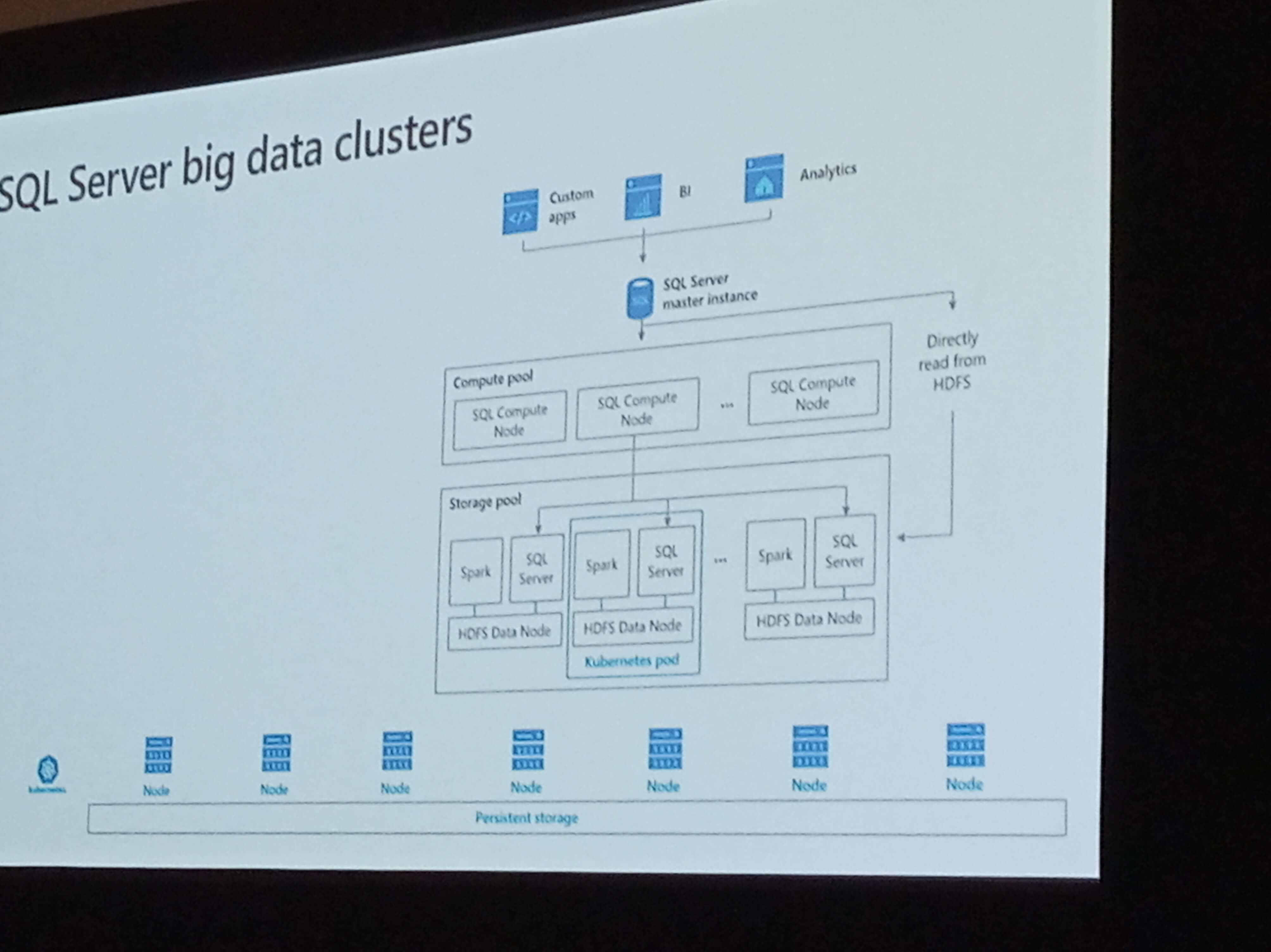 PASS Summit Big Data Cluster