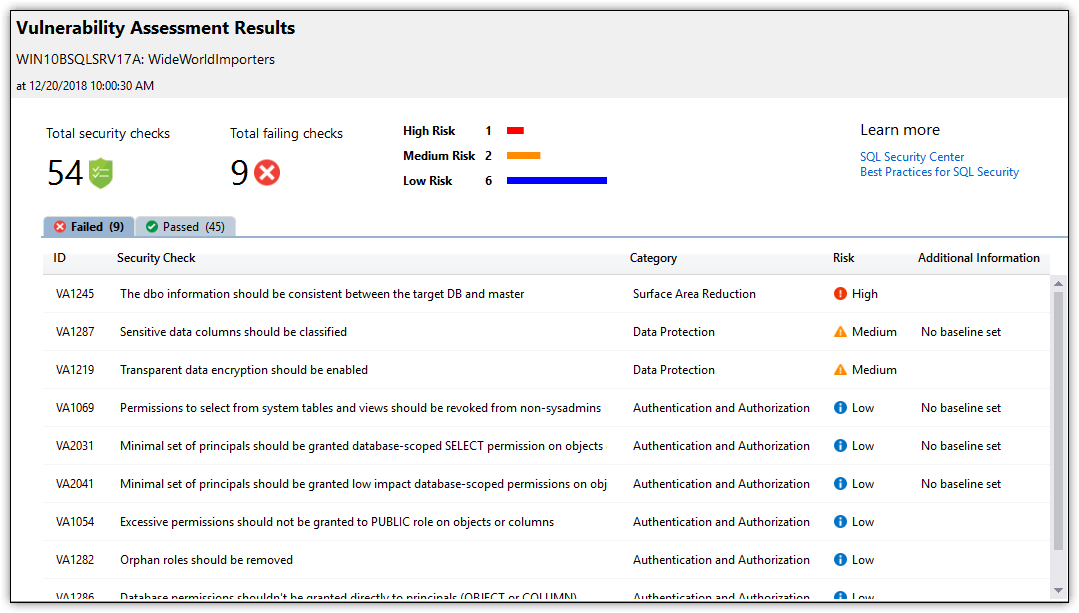 Introduction To SQL Server Security Part Simple Talk