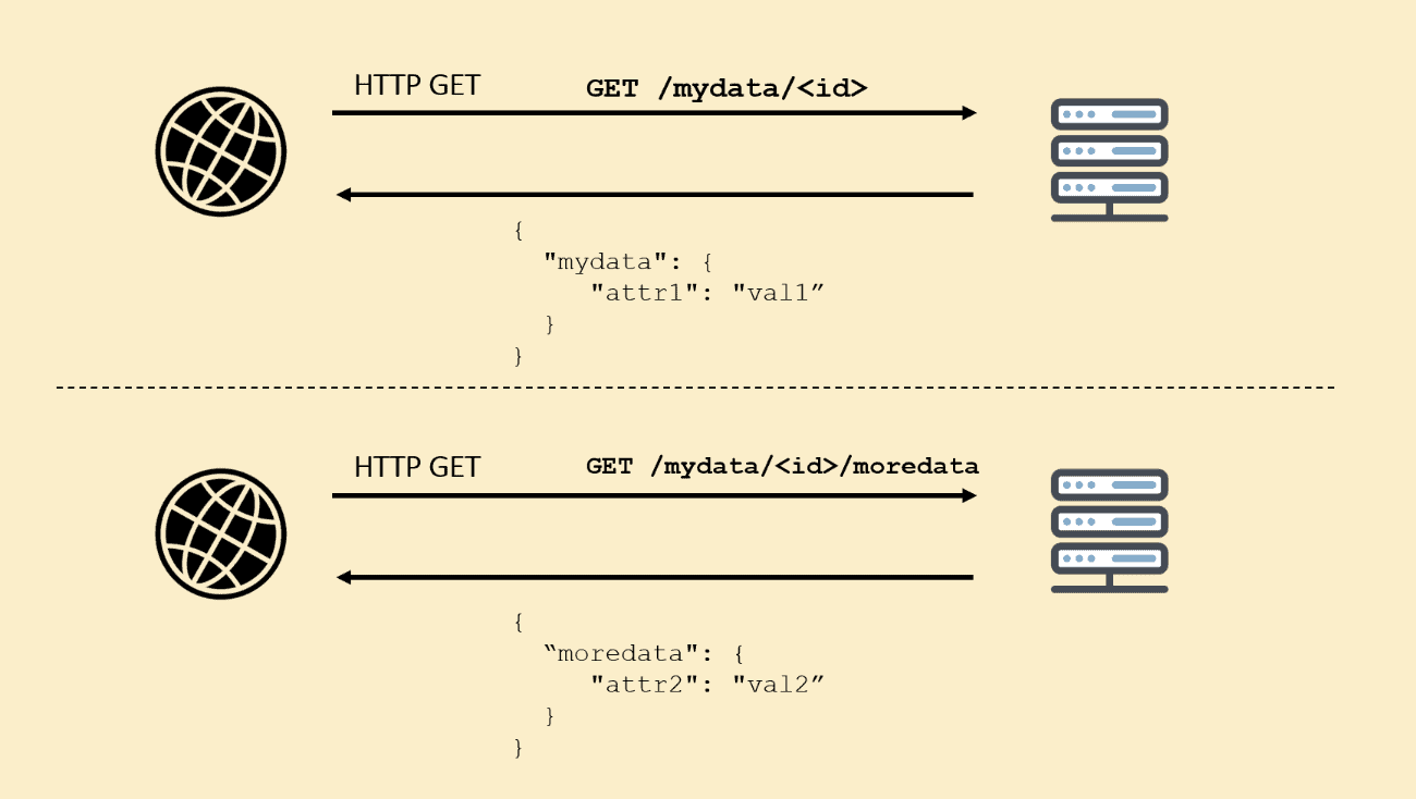 Getting Started with GraphQL in ASP.NET - Simple Talk