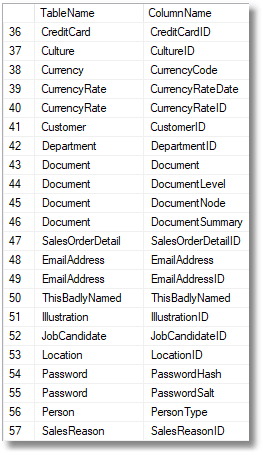 SQL naming conventions