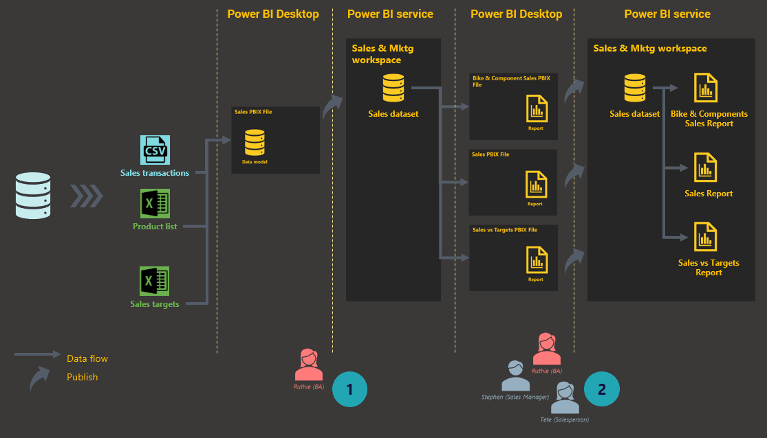 microsoft power bi desktop system specs