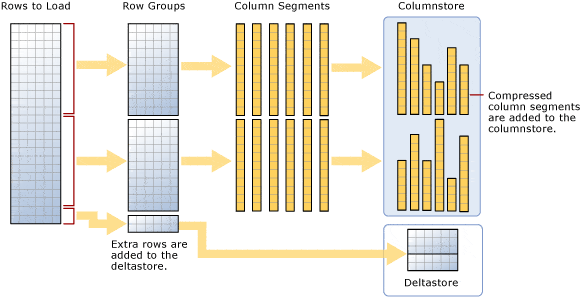 sql server create clustered columnstore index example