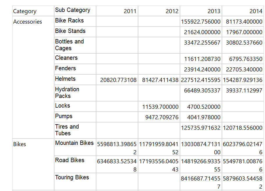 sql server reporting services grouping data