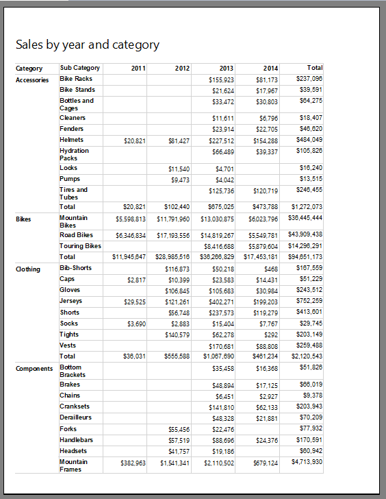 sql server reporting services grouping data