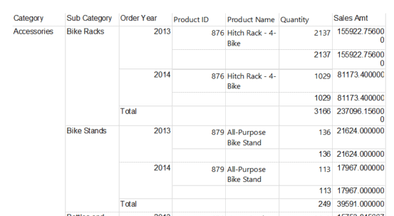 sql server reporting services grouping data