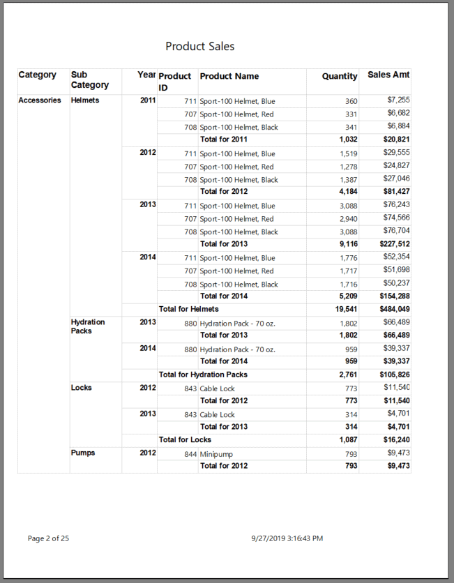 sql server reporting services grouping data