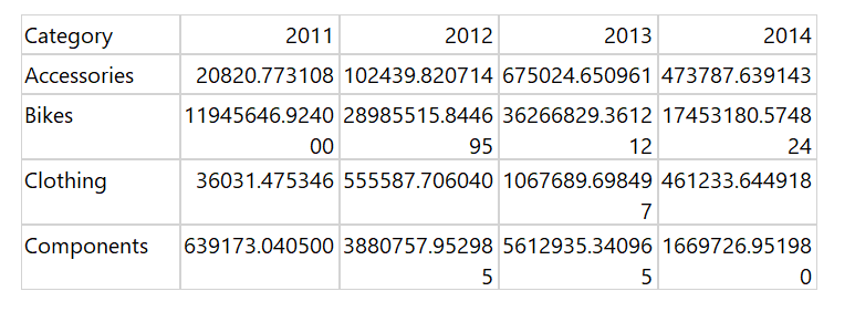 sql server reporting services grouping data