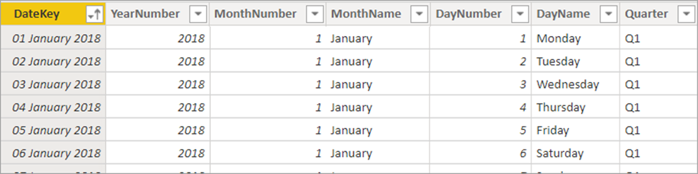 Power Bi Date Table Relationship Not Working