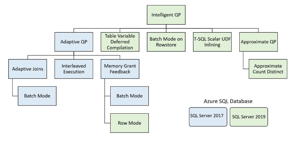 Get Your Scalar Udfs To Run Faster Without Code Changes Simple Talk