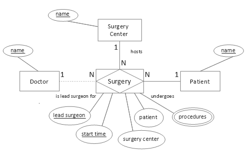 sql schema integrity translating constraints cassandra server ii table into talk simple surgeries conceptual figure