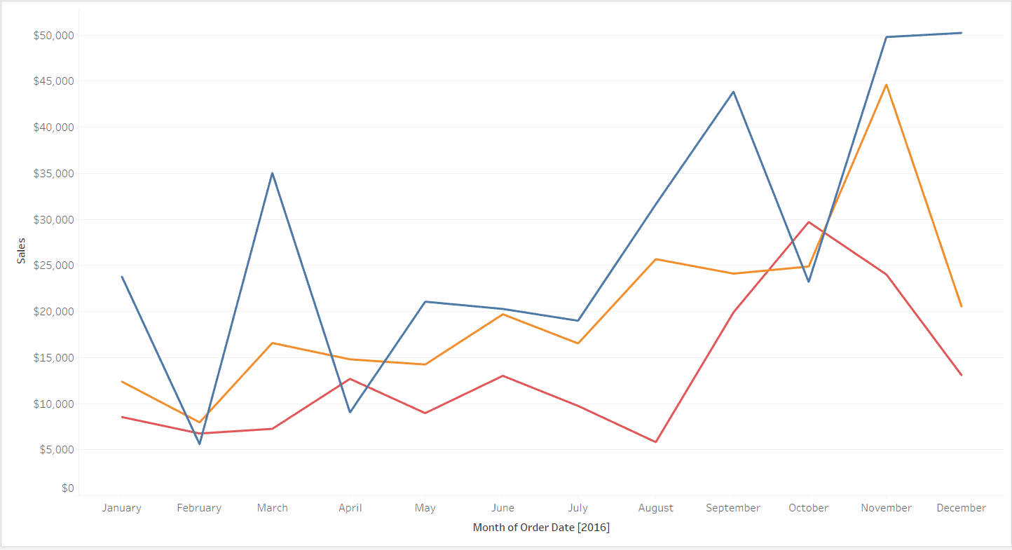 GraphContext