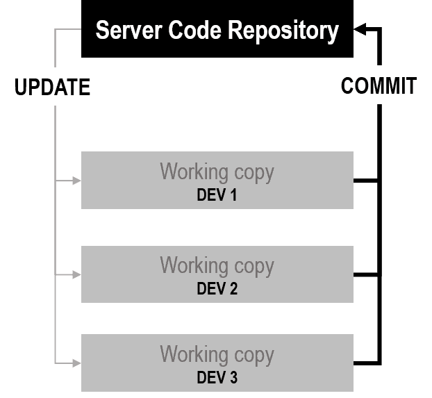 chrome-dino · GitHub Topics · GitHub